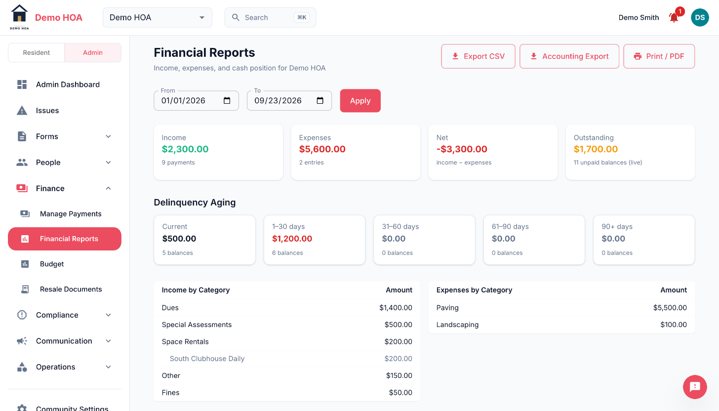 A financial report with delinquency aging